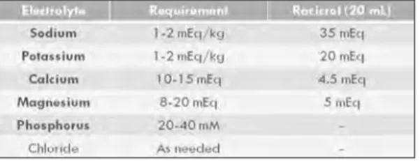 Table 4. Daily trace elements requirements