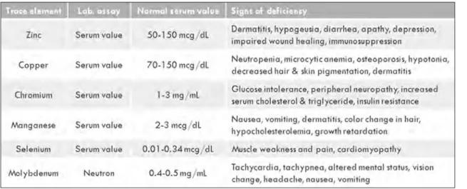 Table 9. Hepatic complication indicators and serum values