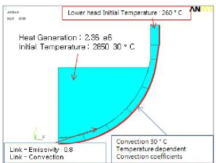 Fig.  14  Thermal  boundary  condition  for  the  vessel  in  2D  contact  resistance  model