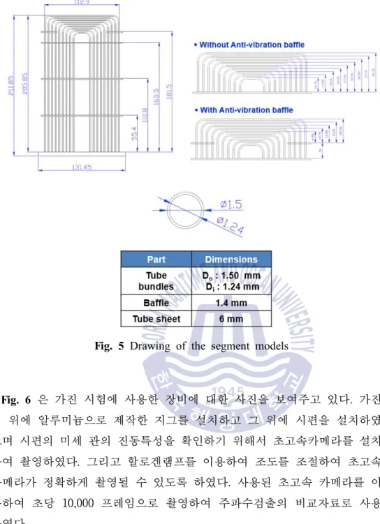 Fig. 5 Drawing of the segment models Fig. 6 은 가진 시험에 사용한 장비에 대한 사진을 보여주고 있다 가진. 기 위에 알루미늄으로 제작한 지그를 설치하고 그 위에 시편을 설치하였 으며 시편의 미세 관의 진동특성을 확인하기 위해서 초고속카메라를 설치 하여 촬영하였다 그리고 할로겐램프를 이용하여 조도를 조절하여 초고속