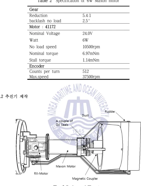 Table 2  Specification of 6W Maxon motor