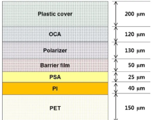 Fig. 1. Schematic illustration of flexible OLED structure used in this study.