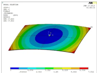 Fig. 8. Numerical results of warpage of plastic cover with different thicknesses.