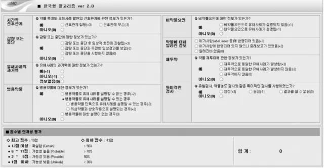 Fig. 3 Korean algorithm (version 2.0) : causality assessment tool used in SMC