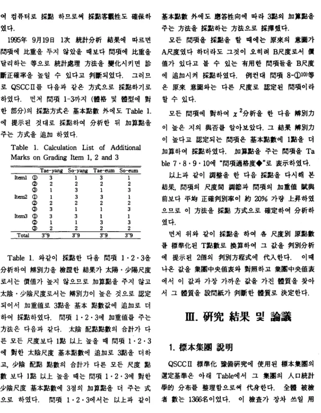 Table 1. Calculation List of Addition 외