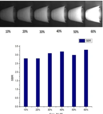 Table 2. Optical absorption and reduced scattering coefficients of liver, and kidney at NIR light.
