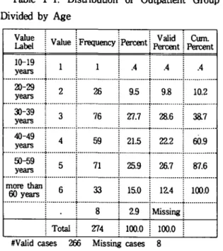 Table 1-1. Dis 미bution of Outpatient Group