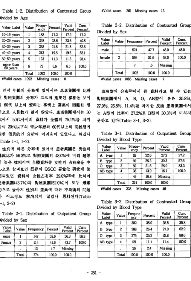 Table 1-2. Distribution of Contrasted Group