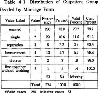 Table 4-2. Dis σ ibution of Contrasted Group