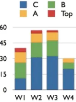 Fig.  3  named  as  residual  bug  table.  For  risk  evaluation  purposes,  risk  classification  3x3  or  5x5  matrixes  were  proposed  and  well  accepted  by  industry  [16]