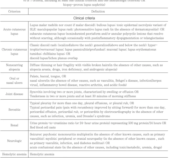 Table 2. Classification criteria for systemic lupus erythematosus; SLICC 25)