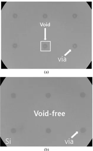 Fig. 6. SEM cross section of TSV according to distance from current supplying position in a 5×5 cm 2  Si chip