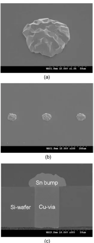 Fig. 7. Sn bumps formed on the Cu filling by dc electroplating without PR mould, (a) bump appearance, (b) bumps having good uniformity, and (c) cross section of a bump
