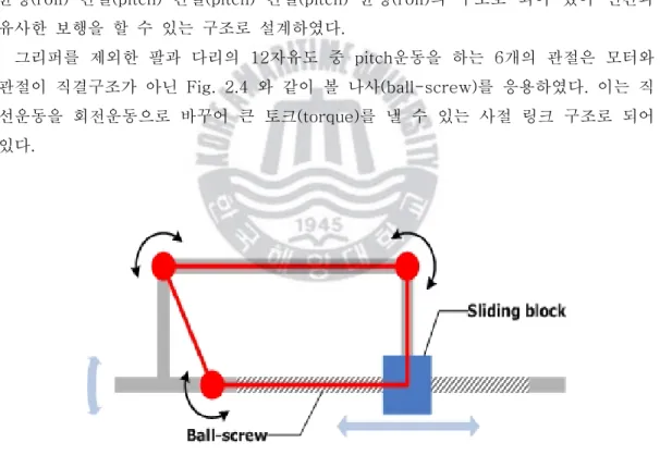 Fig. 2.4 Structure of four bar link   