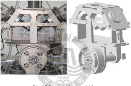 Fig. 2.8 Gravity compensator of the waist joint   