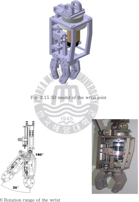 Fig. 2.15 3D model of the wrist joint 