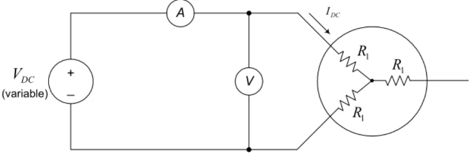 Fig.  2.3  Circuit  diagram  for  the  measurement  of  the  stator  resistance.