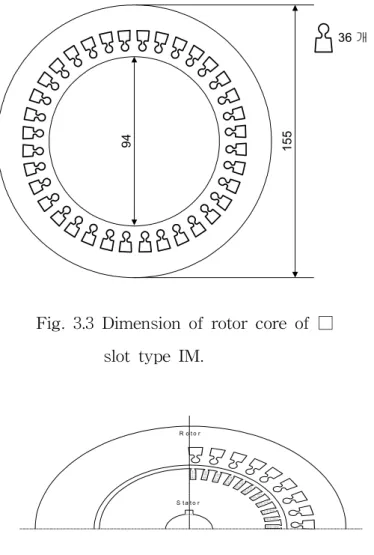 Fig.  3.3은  설계된  유도전동기의  회전자  철심이며,  Fig.  3.4는  사각형  슬 롯  유도전동기의  고정자와  회전자  단면이다. 