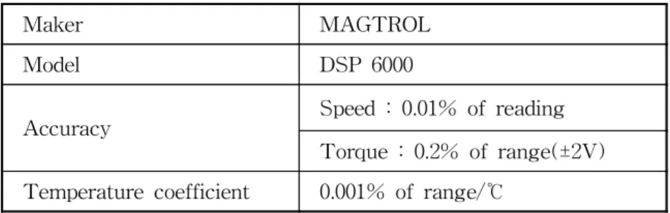 Table  3-3  Specification  of  Dynamometer  Controller.