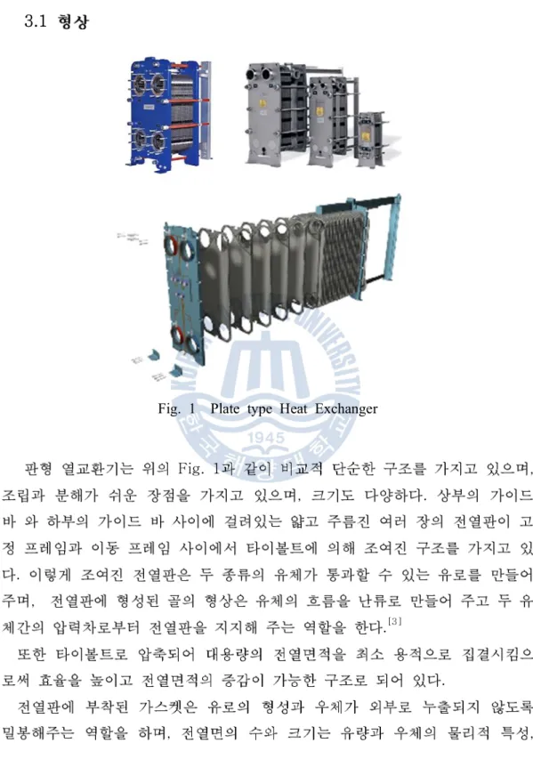 Fig. 1 Plate type Heat Exchanger