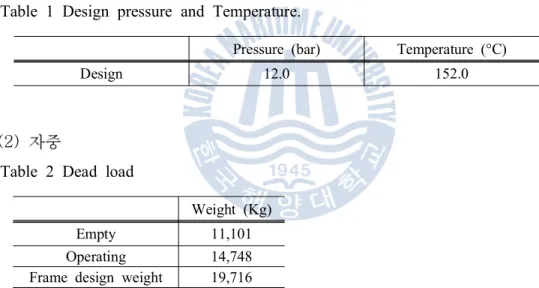 Table 1 Design pressure and Temperature.