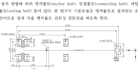 Table 10 Anchor bolt design input data