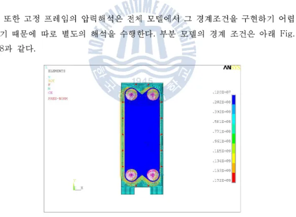 Fig. 8 Applied boundary conditions for sub model