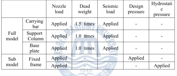 Table 12 Analysis case