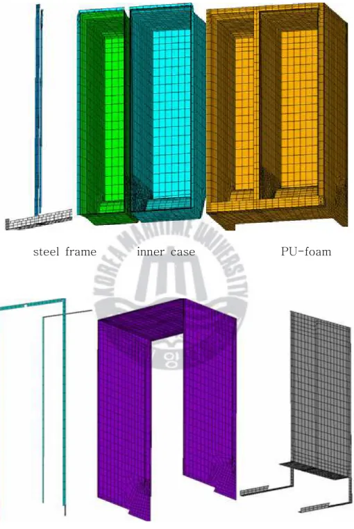 Fig.  4  Mesh  shape  for  each  part