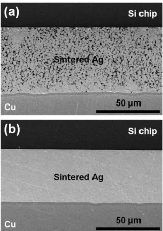 Fig. 7. Shear strength of sintered Ag joints according to bonding temperature. 25-29,31,32,35,36)
