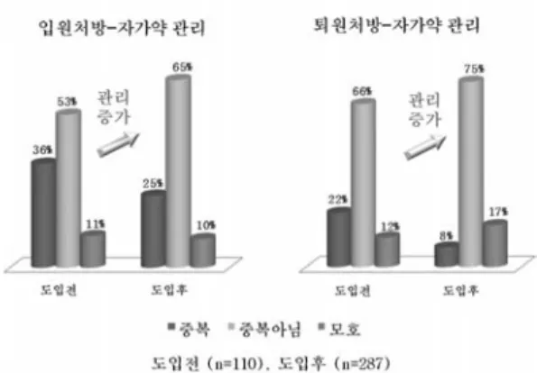 Fig. 6 Outcome Measurement. 