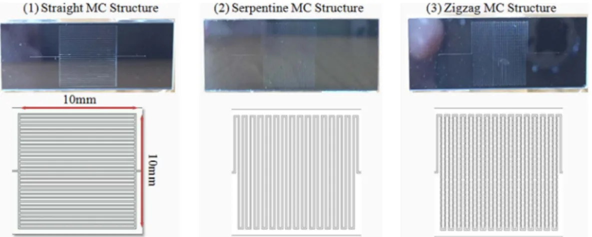Fig. 1. Micro-channel designs ((a) straight MC, (b) serpentine MC, (c) zigzag MC).