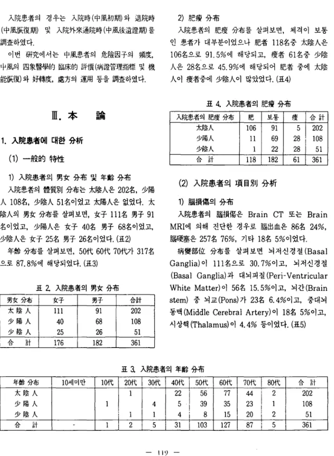 표 a 入院愚者의 年없 分布