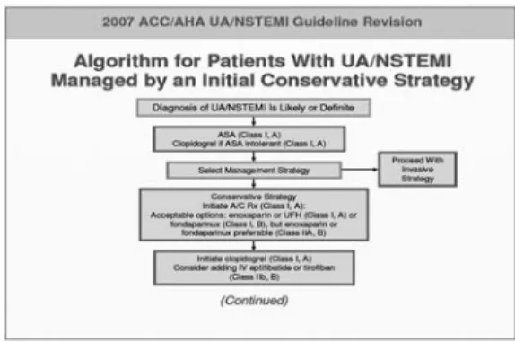 Fig. 1 Algorithm for treatment of UNSTEMI