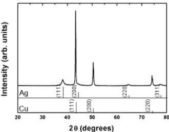 Fig. 7. TG-DSC results of 15 wt% Ag-coated Cu flake samples using (a) a single-stage treatment process and (b) a double-stage treatment process.