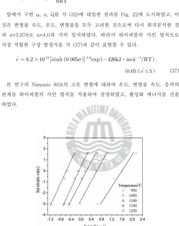 Fig. 20 Stress vs strain rate at various temperature by hyperbolic sine law