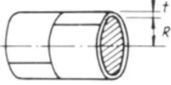 Fig.  2.2  Cylindrical  shell  based  on  inside  dimensions