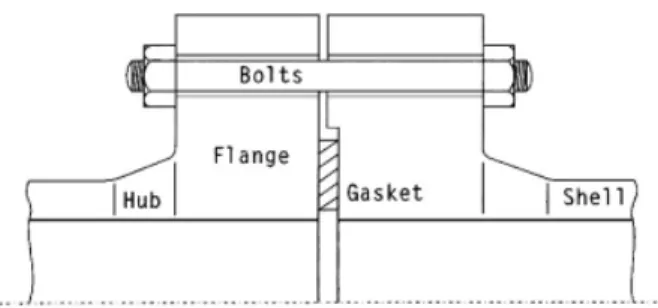Fig.  2.6  Typical  flange