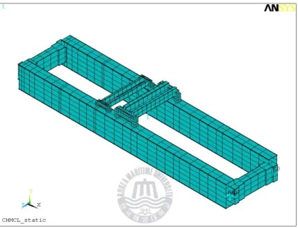 Fig. 4 Mesh shape for Case A