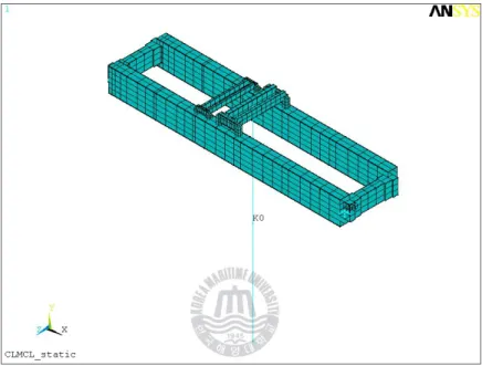 Fig. 5 Mesh shape for Case B