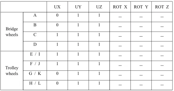 Table 5 Boundary condition