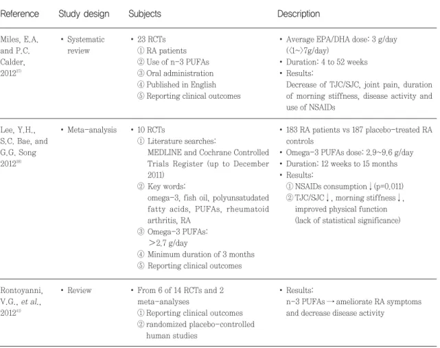 Table 3. Effect of n-3 PUFAs in systematic review or meta-analysis of rheumatoid arthritis (RA) patients