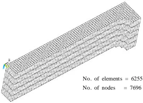 Fig. 17 Finite element mesh for bulging analysis No. of elements = 6255No. of nodes= 7696