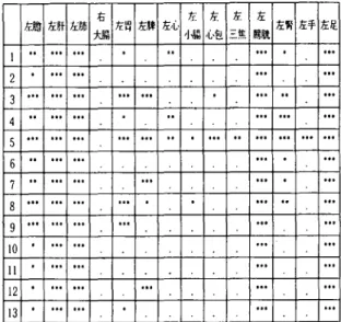 Table 5. EA V measurement ’ s value after