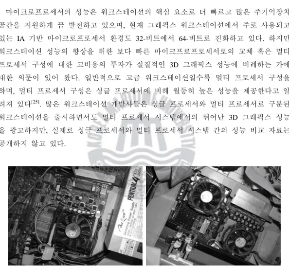 Figure  ２.1 Photos of the single and the dual microprocessor on their motherboard 
