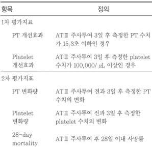 Table 3 The definition of endpoint in this research