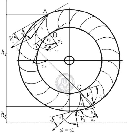 Fig. 3.1 Path of water through turbine