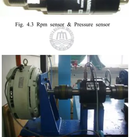 Fig. 4.4 Powder Brake &amp; Toque meter