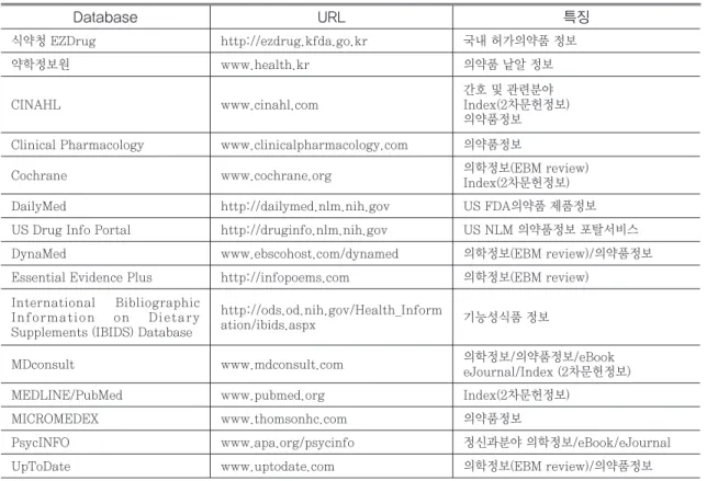 Table 1. Web 정보 Database