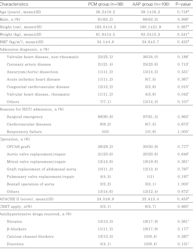 Table 1 Patient baseline characteristics